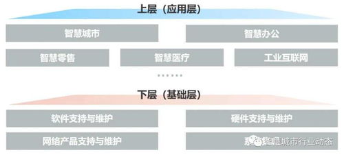 數(shù)字化轉(zhuǎn)型浪潮下的IT后市場 驅(qū)動因素、產(chǎn)業(yè)鏈重塑與商業(yè)模式創(chuàng)新