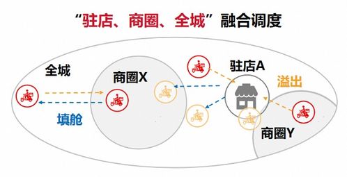 順豐同城 以飲品即配領(lǐng)先服務(wù)標(biāo)準(zhǔn)，賦能新茶飲消費(fèi)體驗(yàn)升級