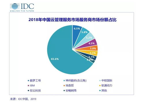 工信部首推MSP服務(wù)能力認(rèn)證，本土Cloud MSP市場格局初現(xiàn)