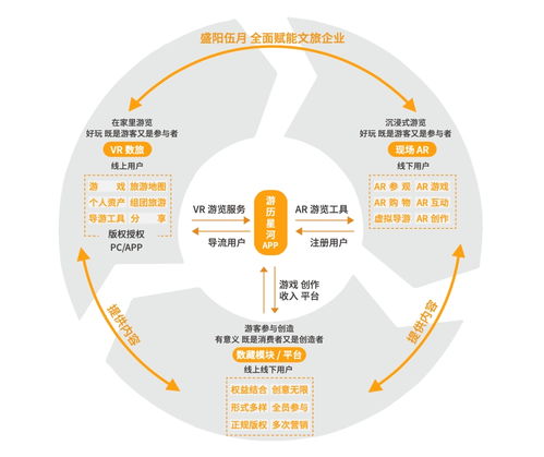從零到一 盛陽伍月如何以零成本模式，五個月撬動160家景區(qū)文旅元宇宙市場
