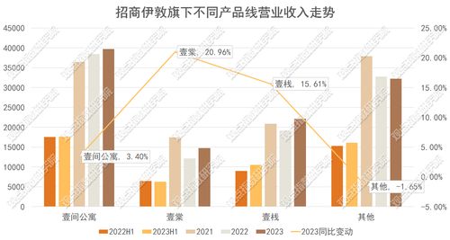 招商伊敦 以“服務(wù)式產(chǎn)品”為引擎，驅(qū)動高端批發(fā)服務(wù)的乘法發(fā)展